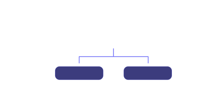 Diagramma di un'architettura software ramificata